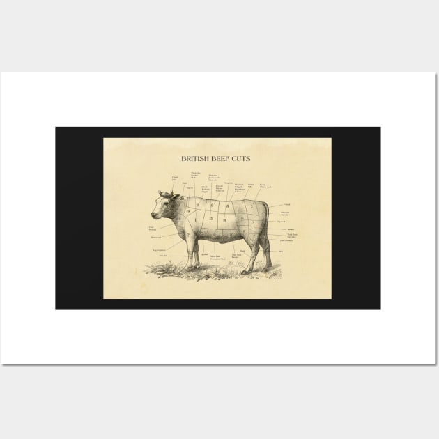 Copy of British Beef butchers chart Wall Art by Highdown73